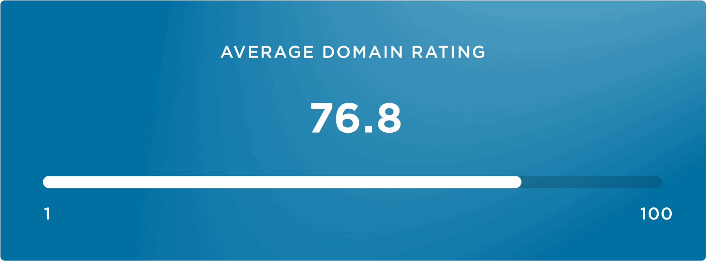 Average domain rating