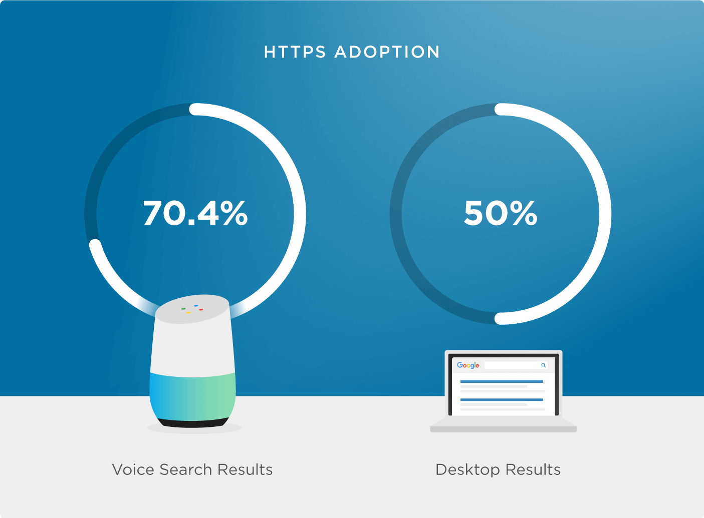 Using HTTPS