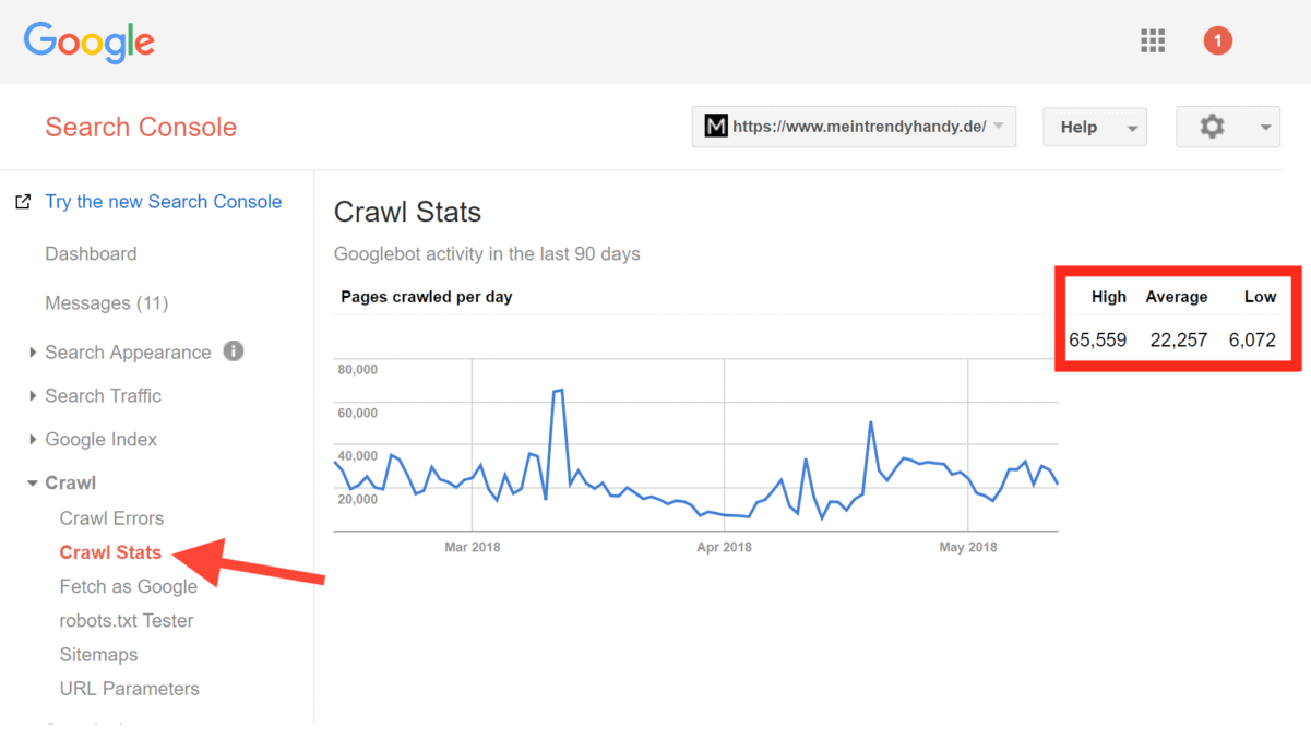 Crawl stats