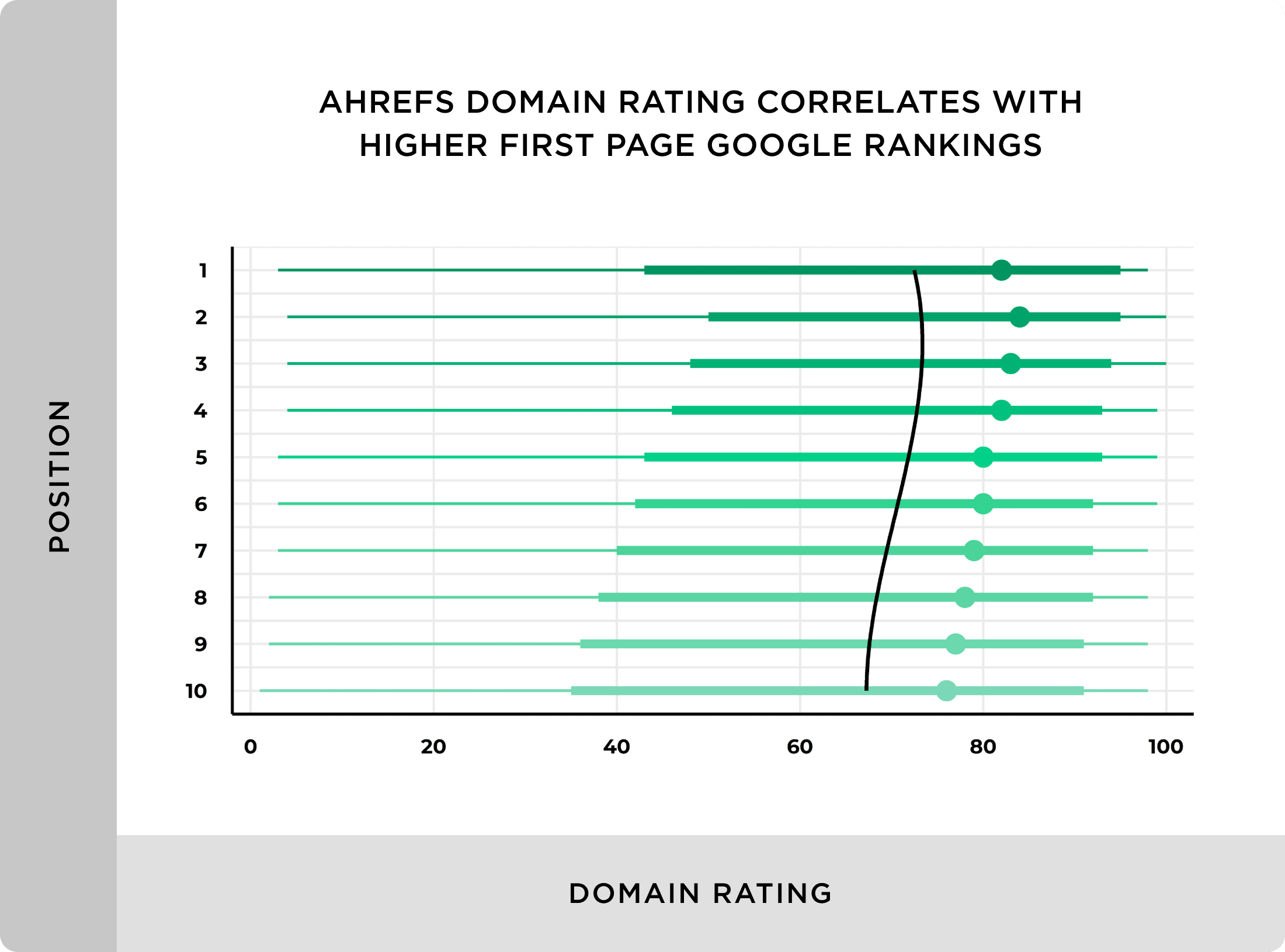 domain rating