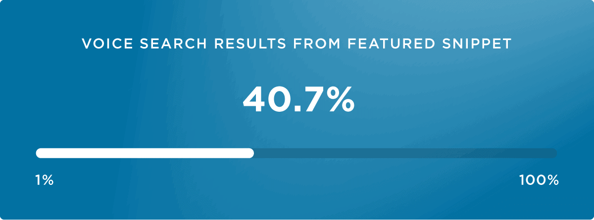 Results from Featured Snippet