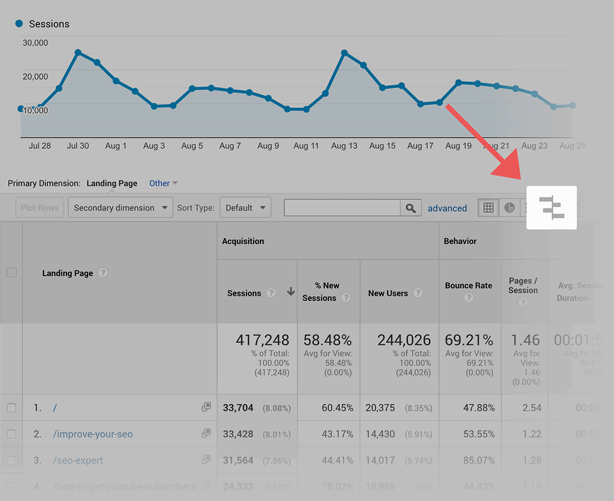 Google Analytics – Comparison button