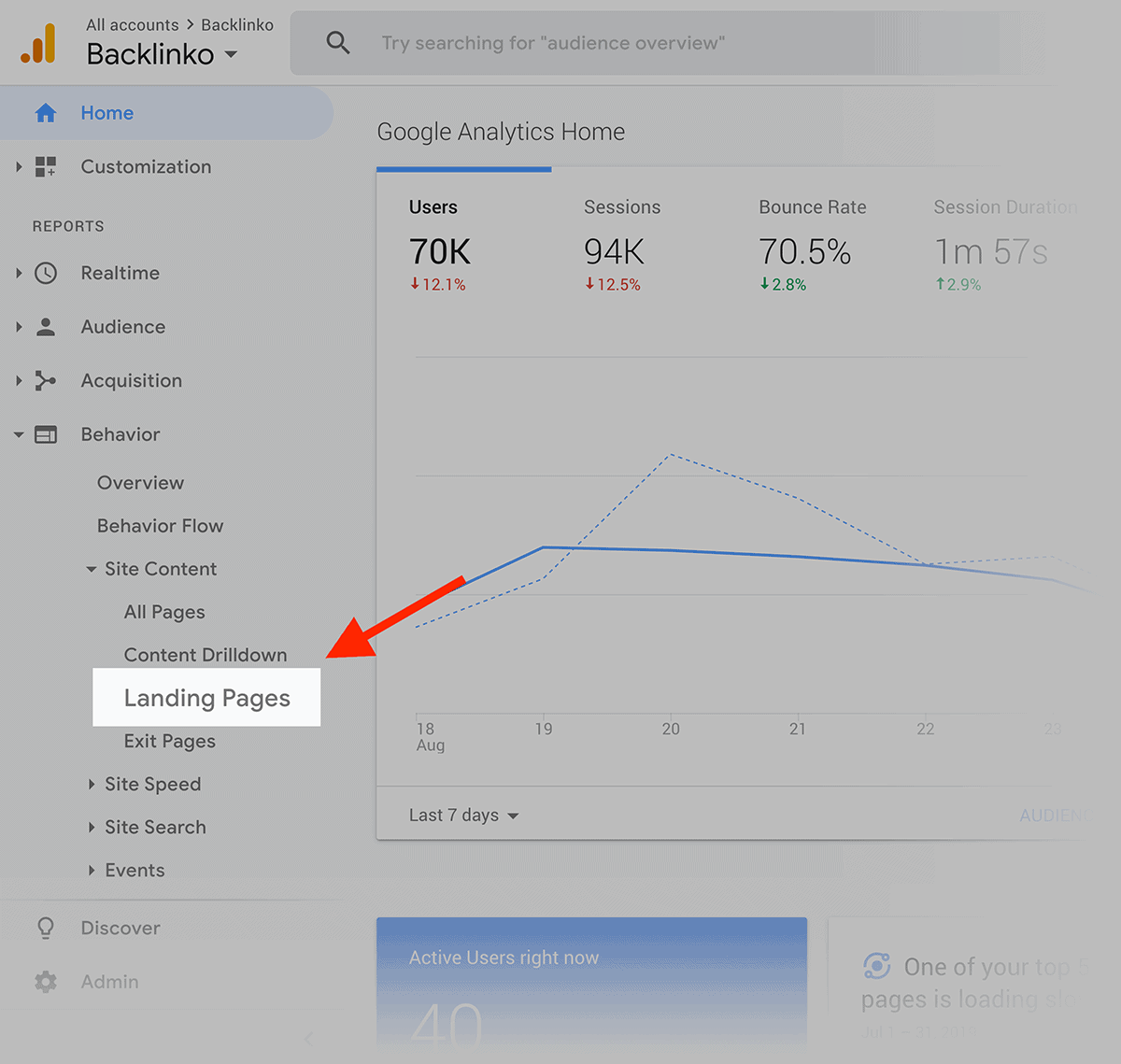 Google Analytics – Landing Pages menu link