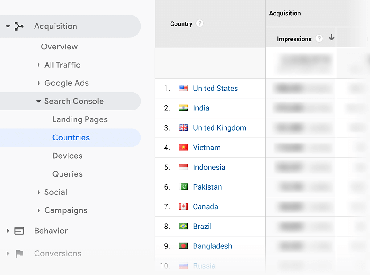 Google Analytics – Search Console countries