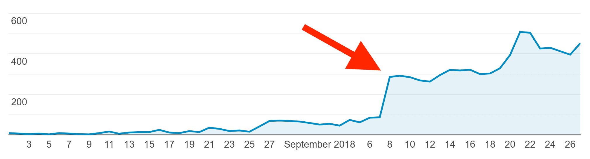 Google Analytics – YouTube Name