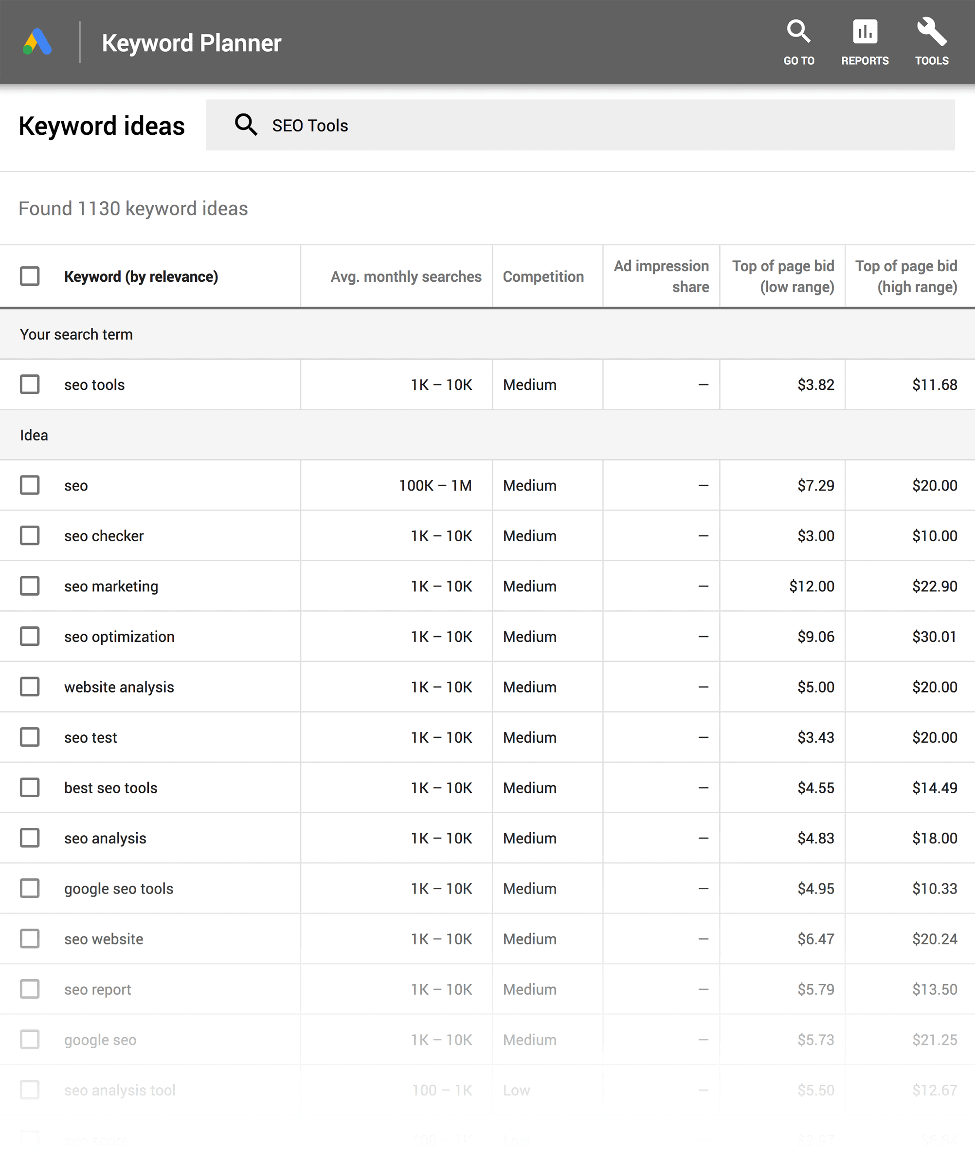 Google Keyword Planner – Results