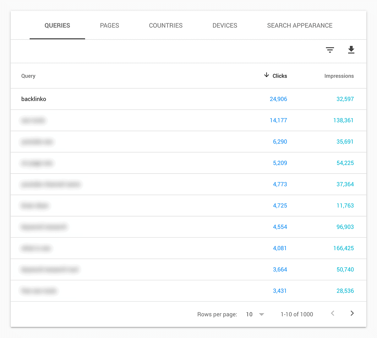 Google Search Console – Keywords