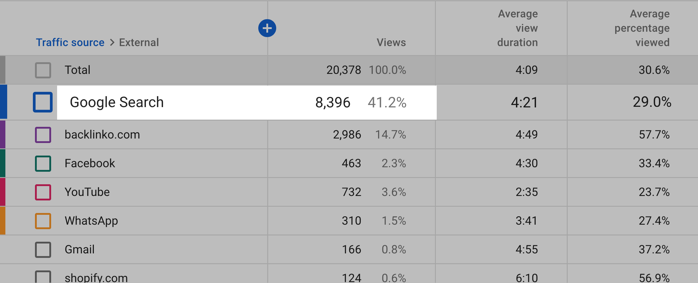 Google search traffic