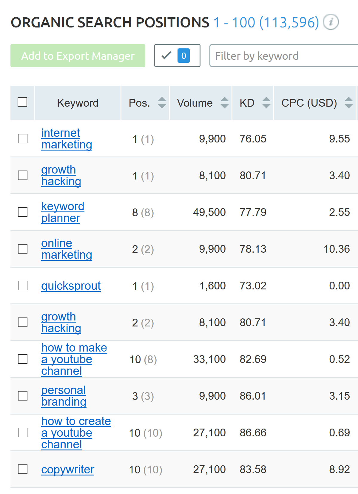 keyword_rankings