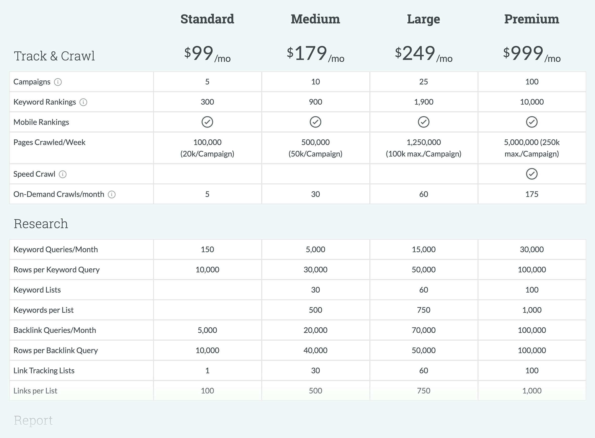 Moz Pro Pricing