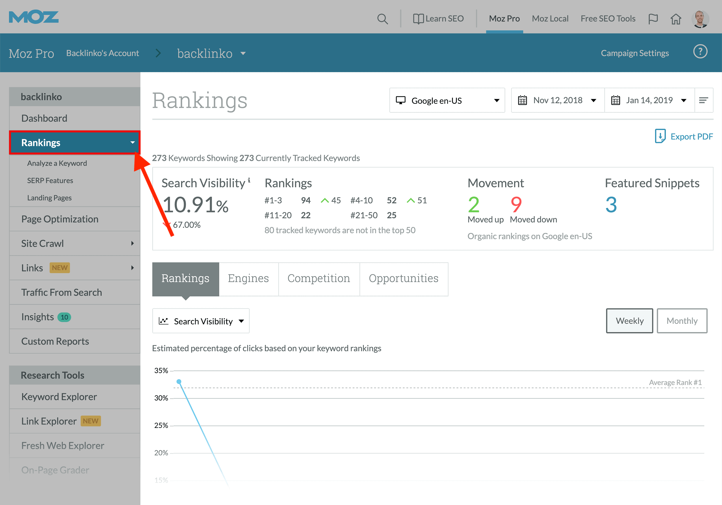 Moz Rank Tracker