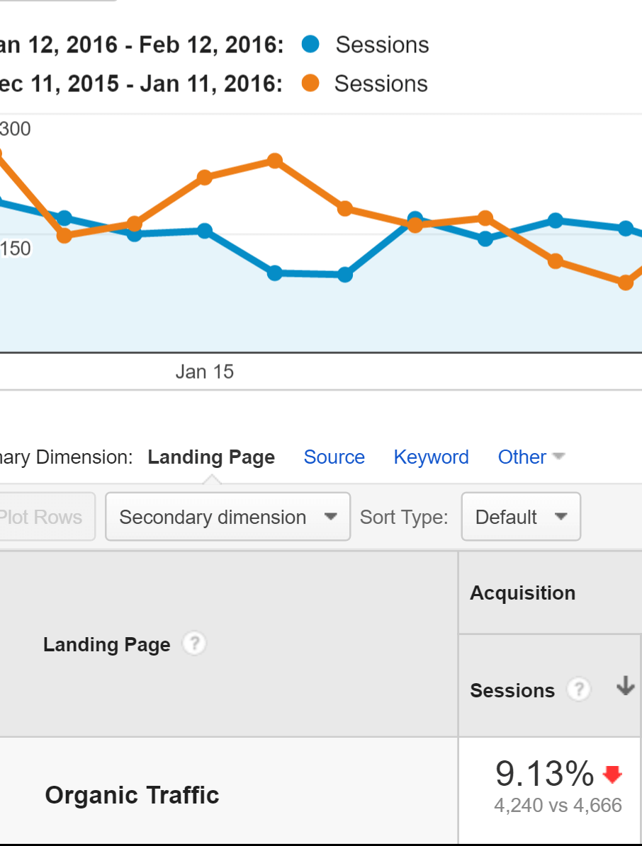 organic traffic decline