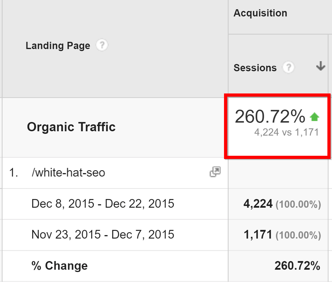 organic traffic increase in google analytics