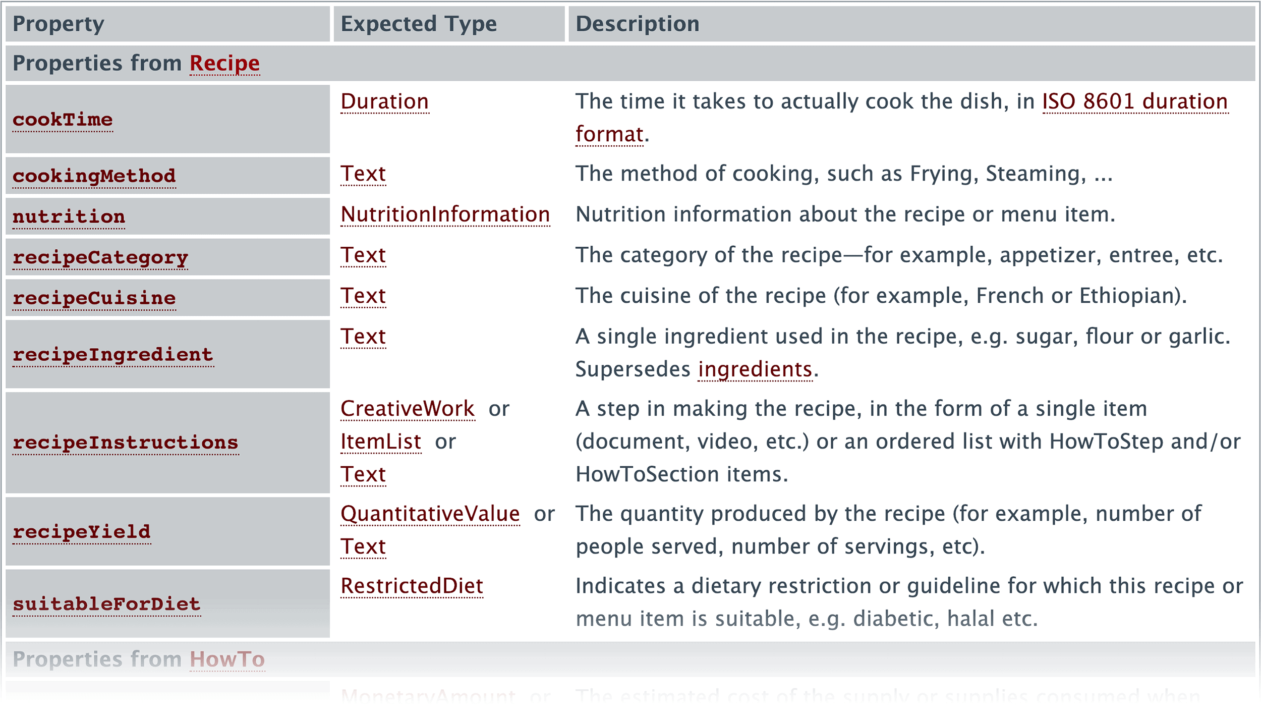 Schema.org – Recipe guidelines closeup