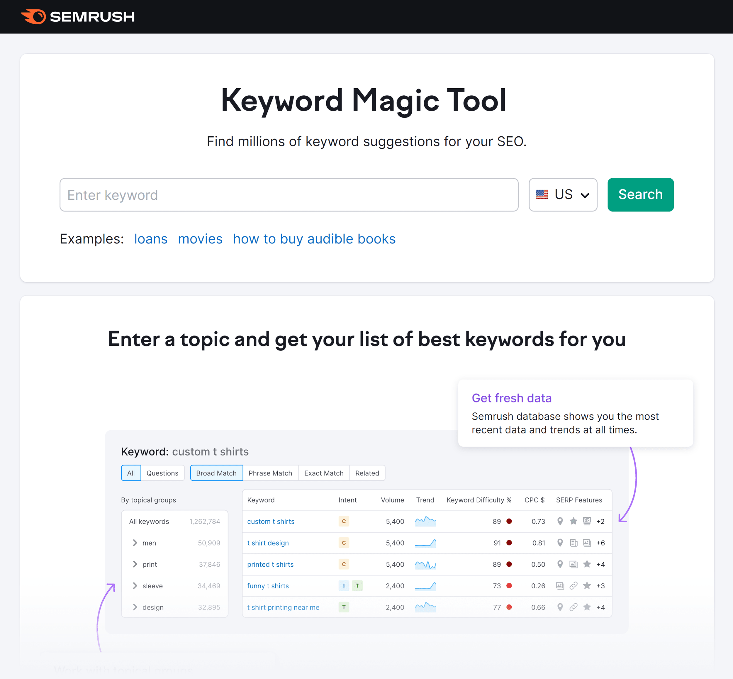 Semrush – Keyword Magic Tool