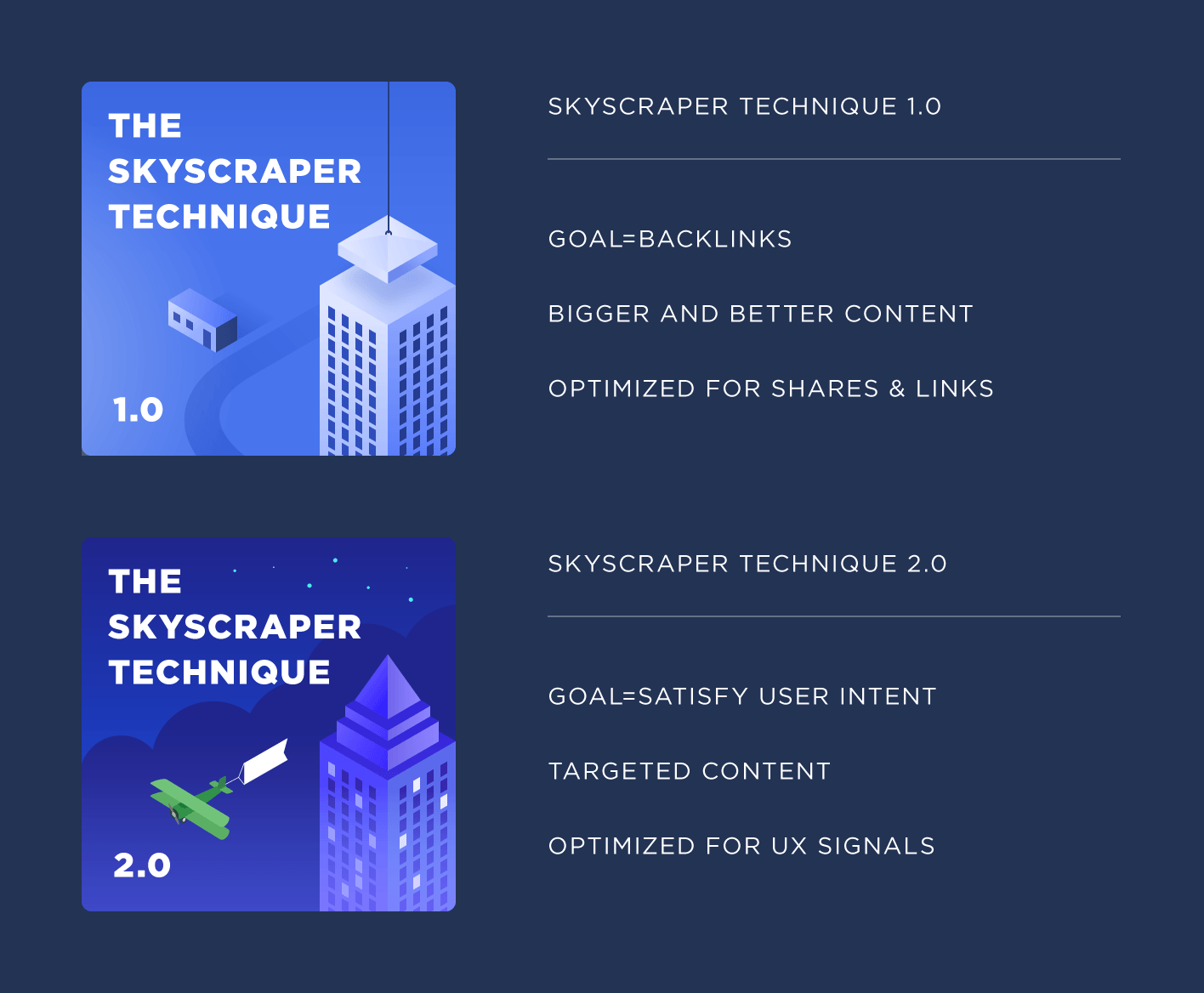 Skyscraper Techniques 1 & 2