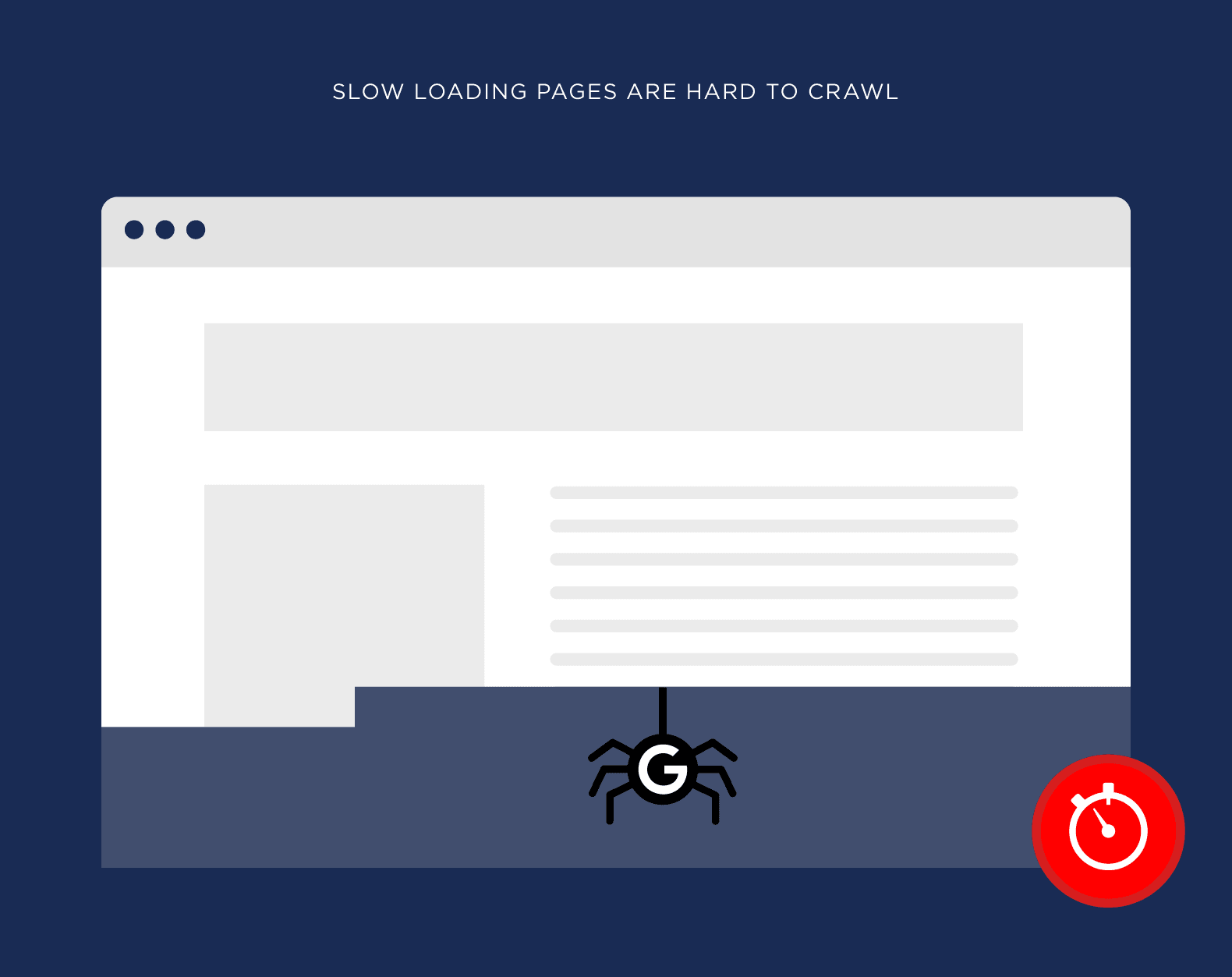 Slow loading pages are hard to crawl