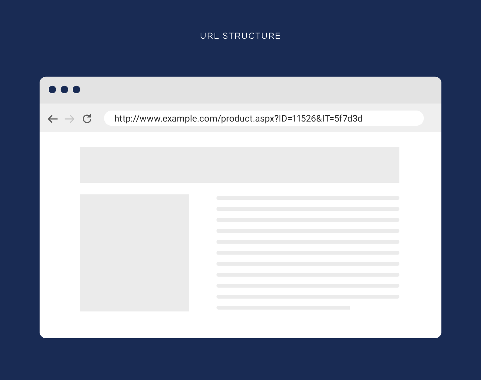 URL structure