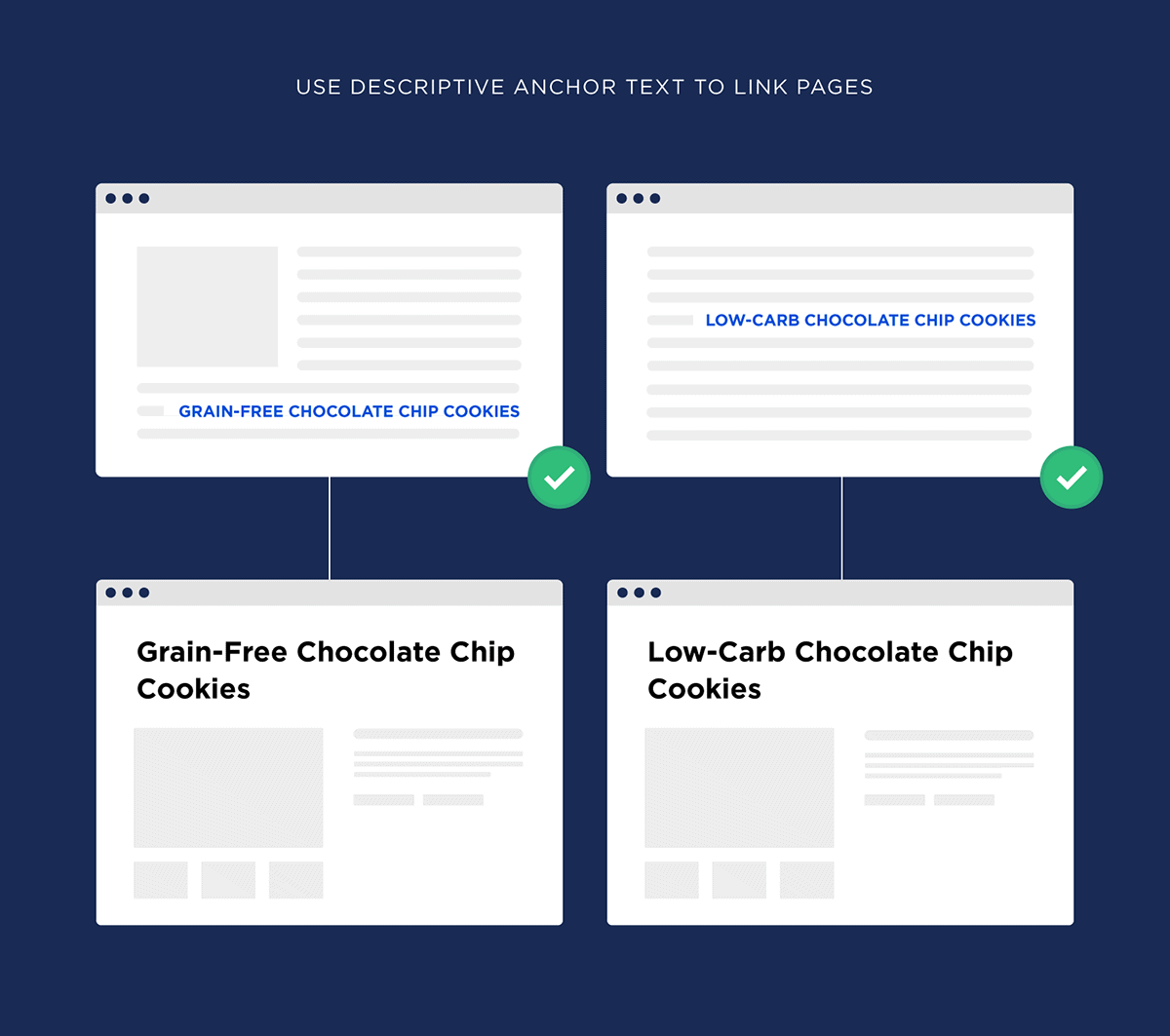 Use descriptive anchor text to link pages