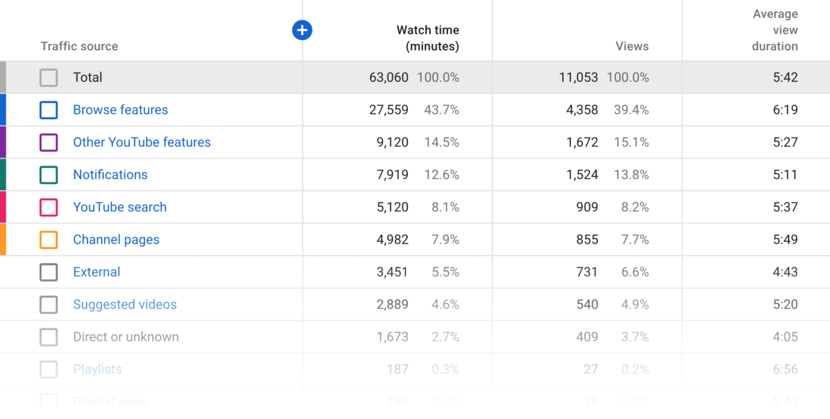 Video traffic sources