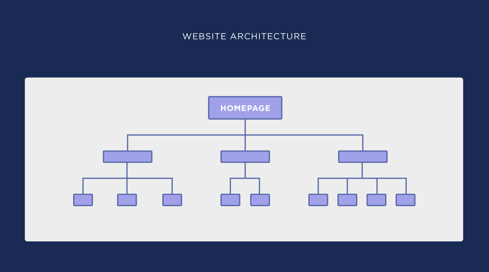 Website architecture