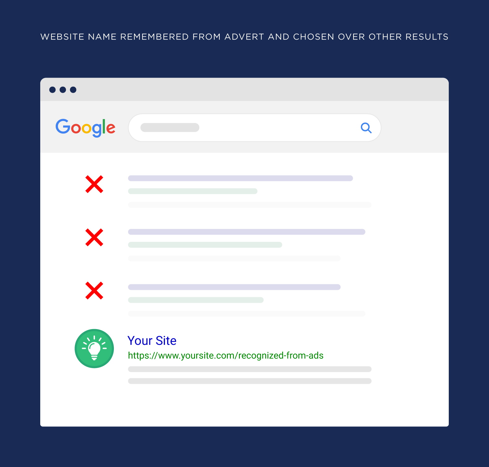 Website name remembered from advert and chosen over other results